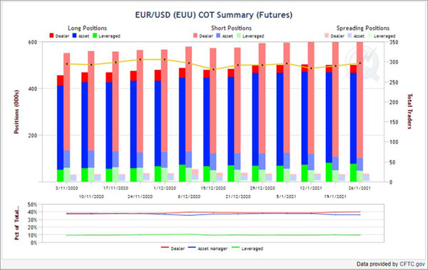 COT Analysis CFTC